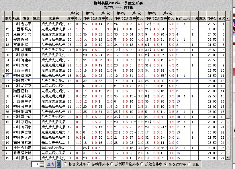 2012����������幫������Ļ����־�����