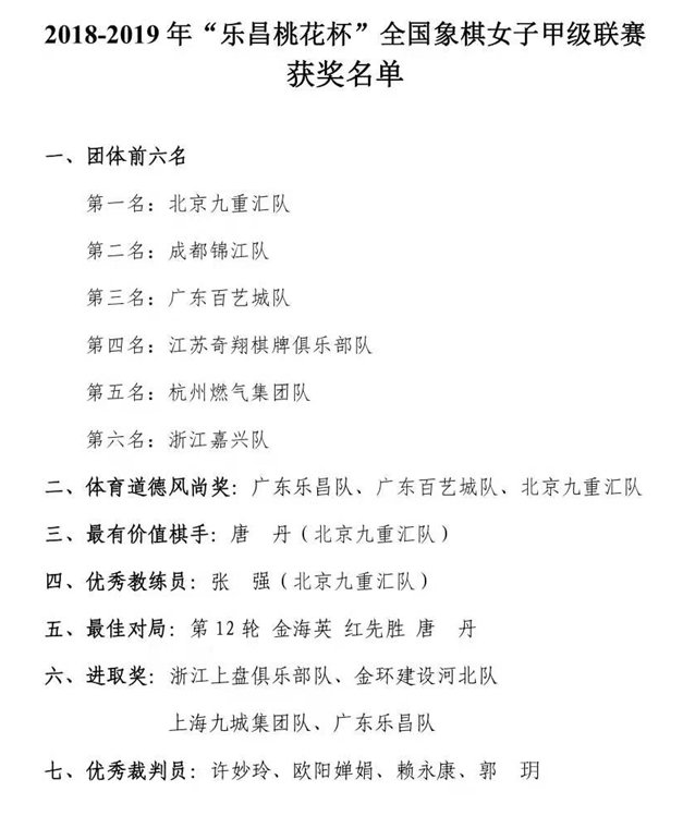 2018-2019���ֲ��һ�����Ů������׼������ع�