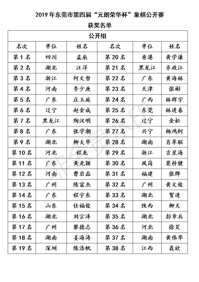 2019�궫ݸ�е��Ľ조Ԫ���ٻ��������幫����������