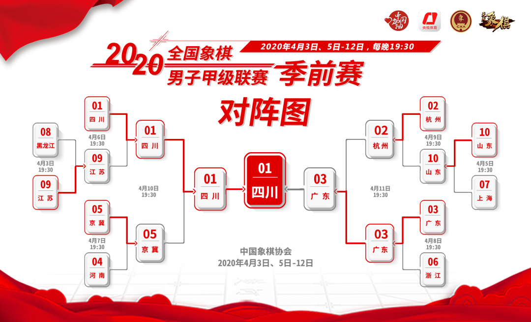 2020全国象棋男子甲级联赛季前赛成都队夺冠