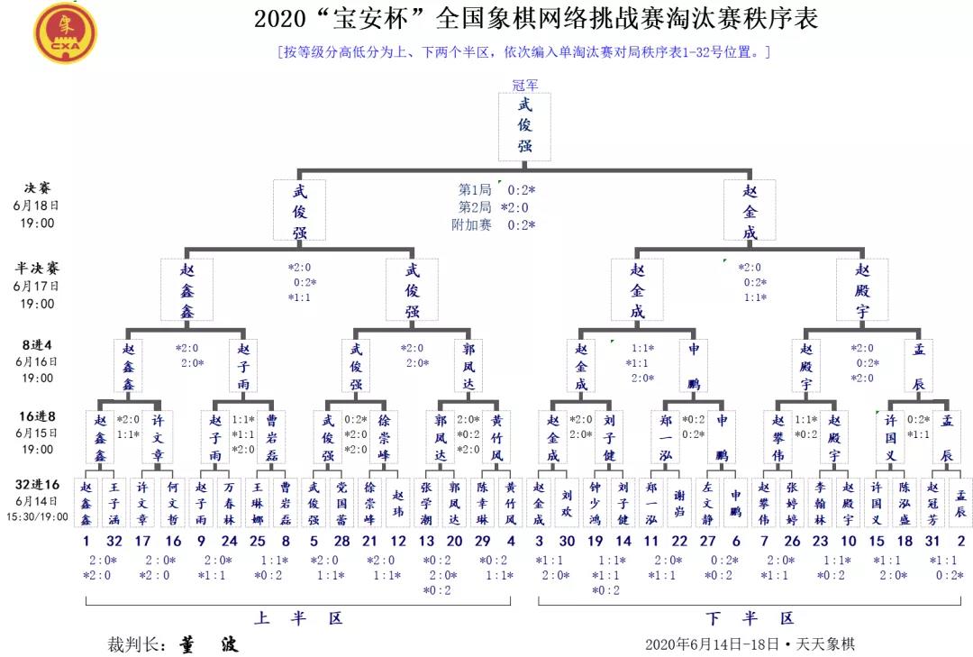 2020“宝安杯”网络挑战赛落幕 武俊强勇冠三军