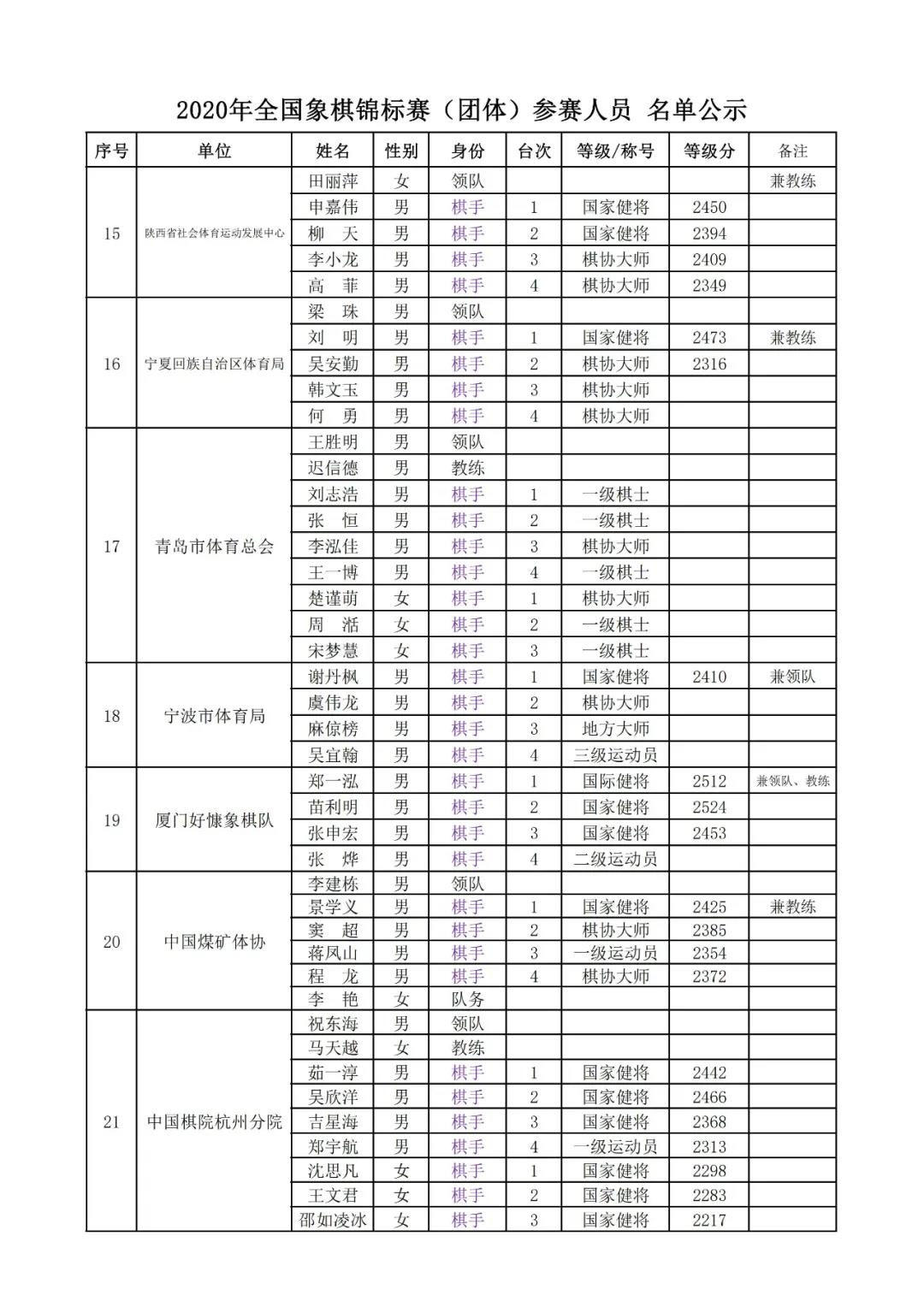2020年全国象棋团体赛参赛人员名单公示