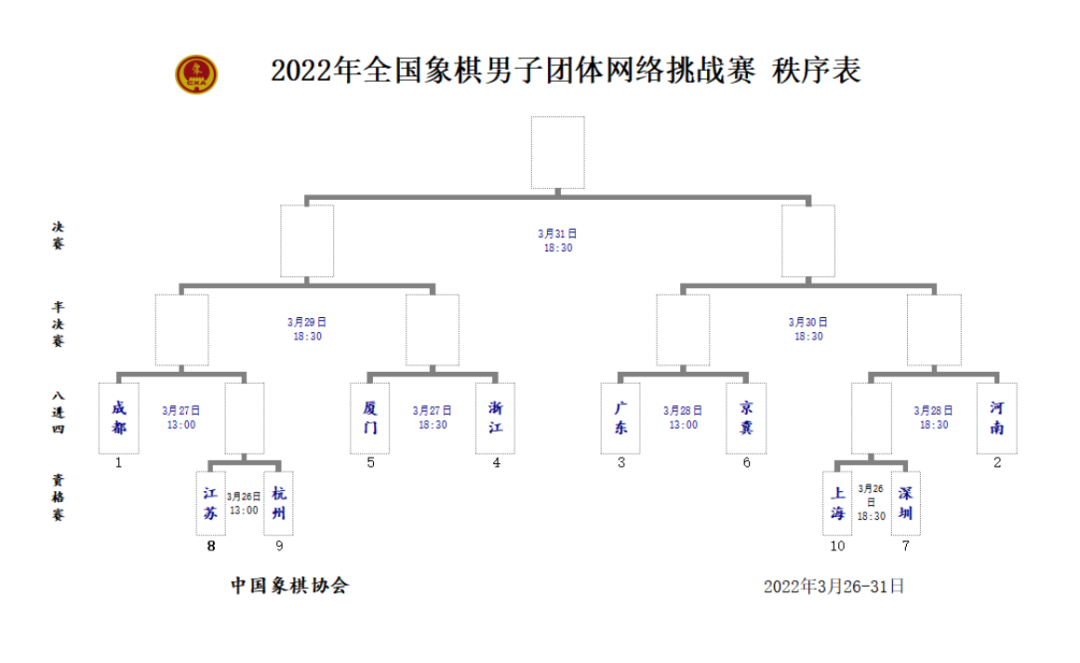2022年全国象棋男子团体网络挑战赛竞赛规程