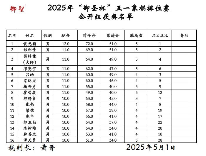 2025�ꡰ��ʥ������һ������λ��������ƹ�ӱ��� 280����ͬ������