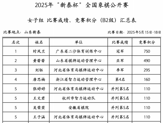 2025�ꡰ��̩����ȫ�����幫������Ļ �Ϸ��ʱ�������